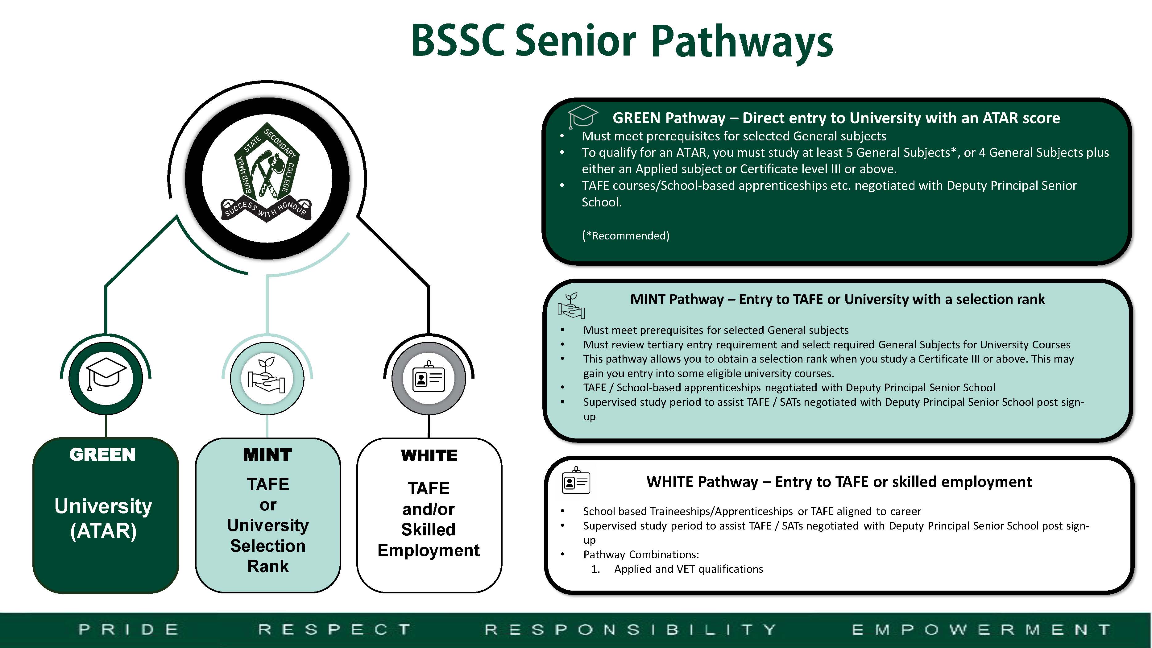 Pathways Overview.jpg